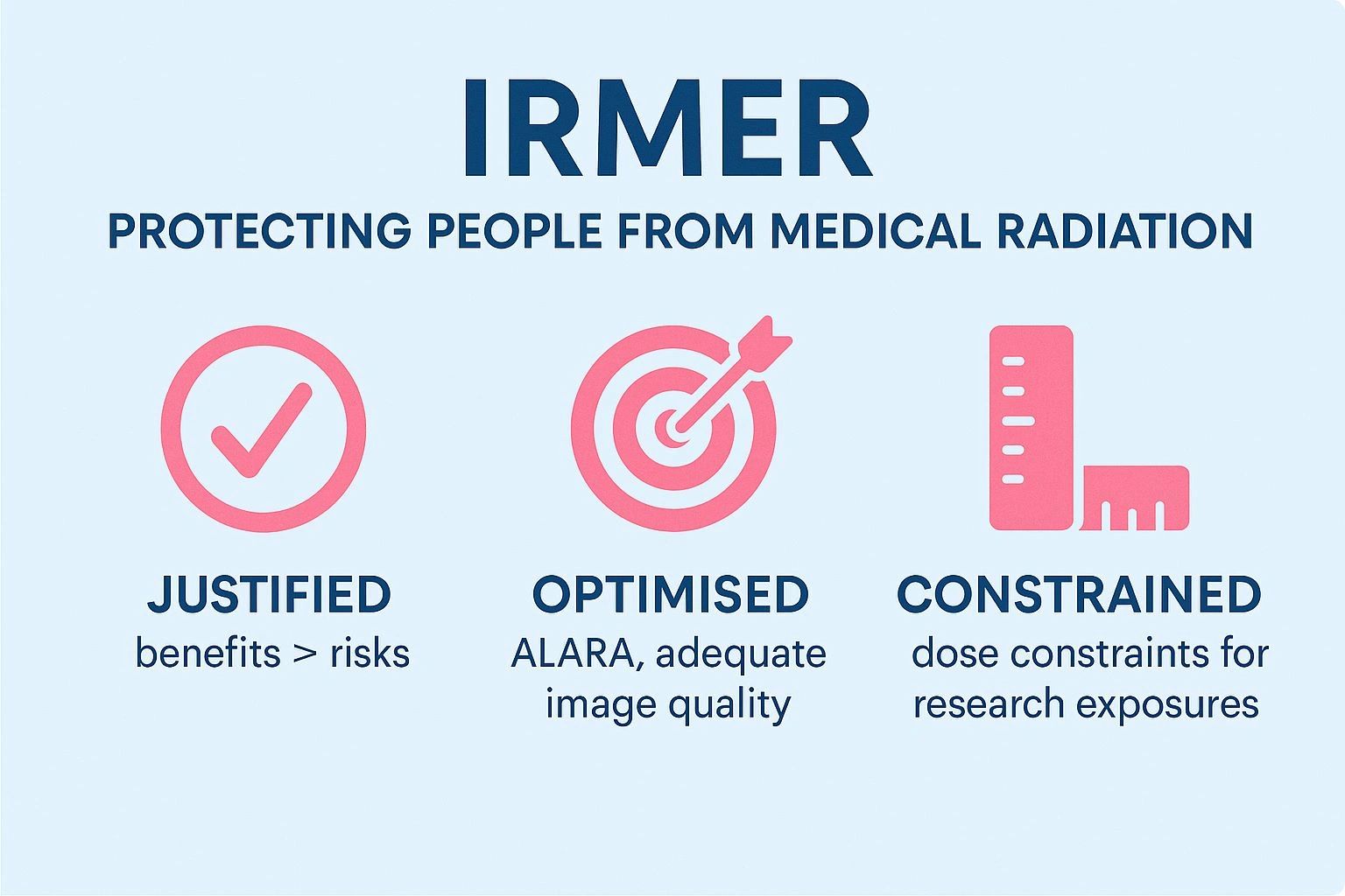 IRMER Regulations: Complete Guide for Clinical Trials