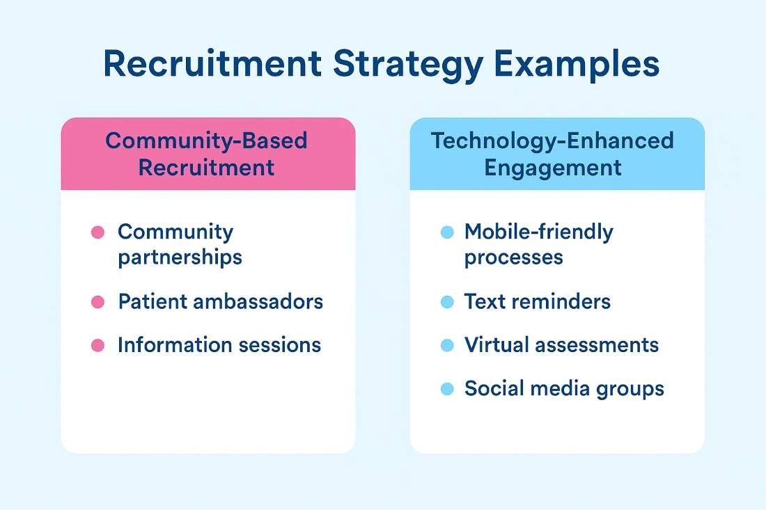 Patient Engagement Examples: Proven Approaches in Practice