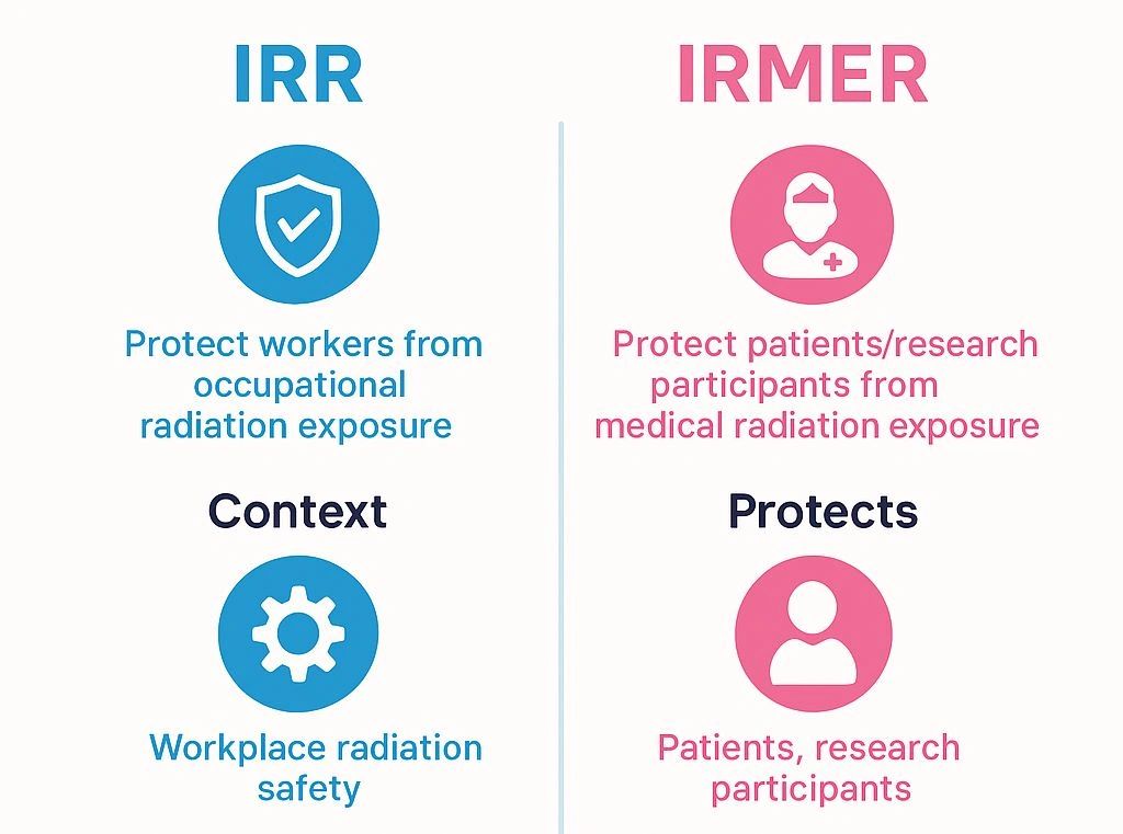 IRR and IRMeR: Key Differences Explained for Clinical Trials