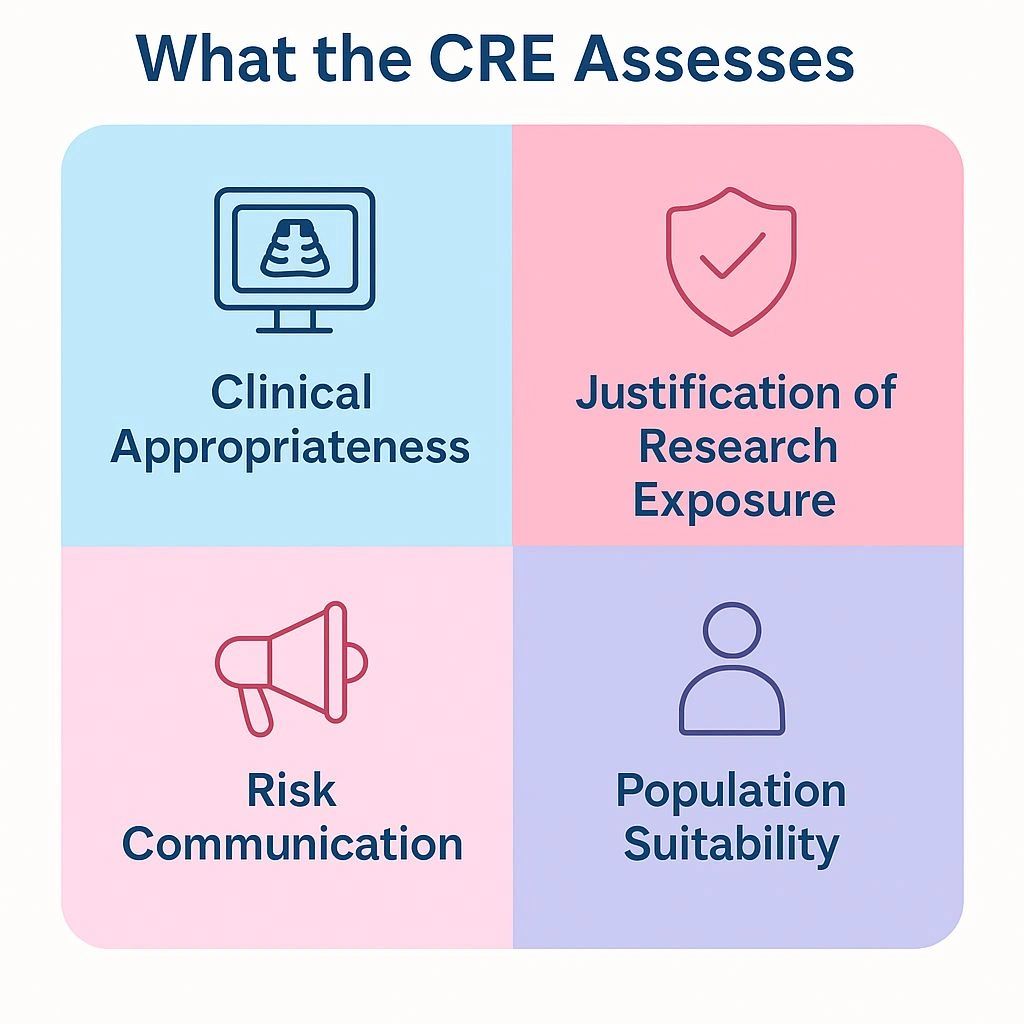 Radiology Clinical Radiation Expert CRE Assessment: Full Guide