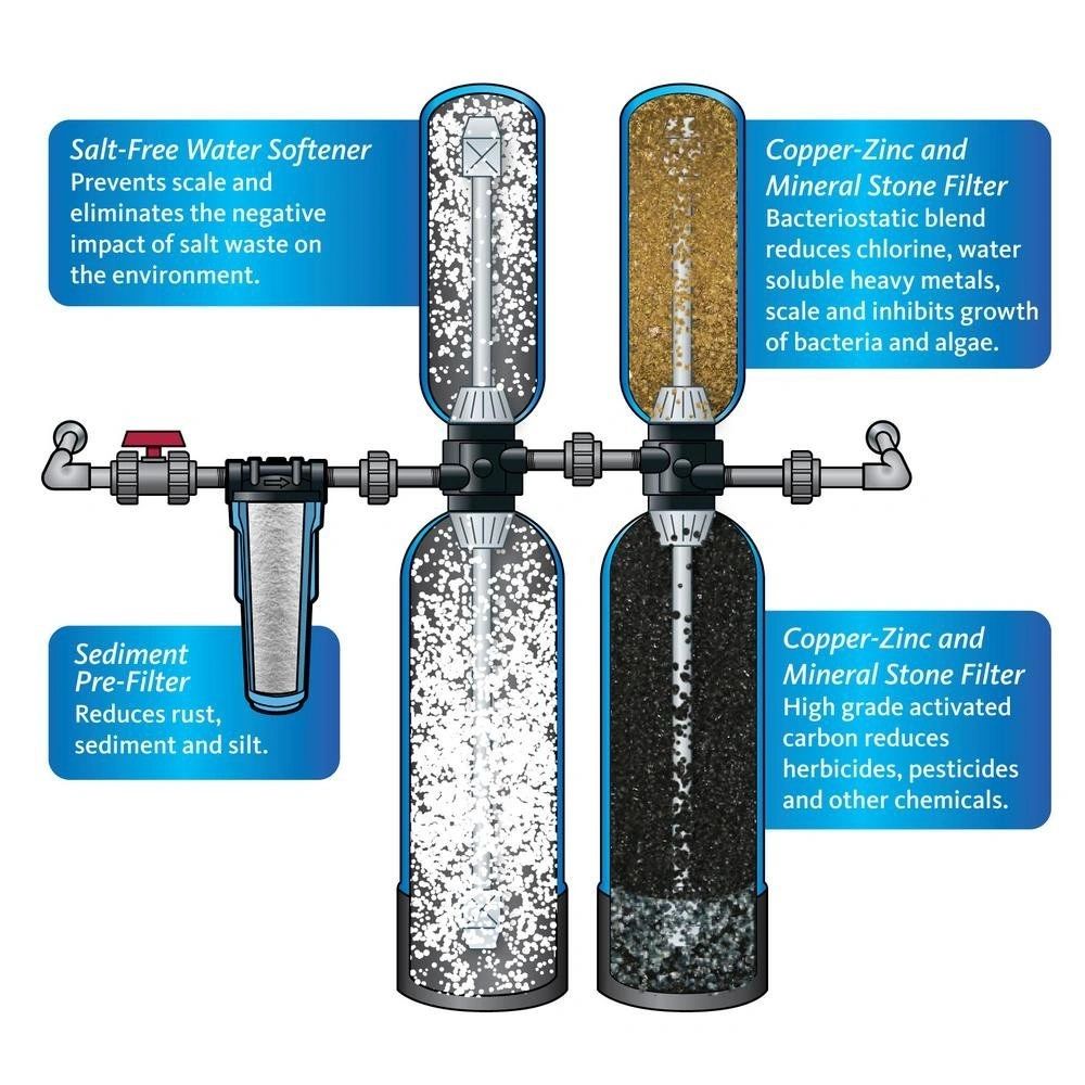 Salt-Based Water Softeners vs. Salt-Free Water Conditioners