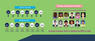 Drugs InGPAT COACHING HYDERABAD | NIPER COACHING HYDERABAD | PGECET COACHING HYDERABAD | DRUG INSPEC