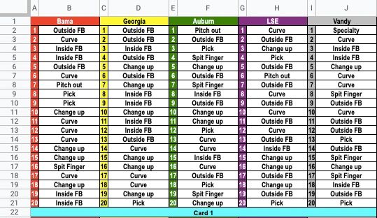 How to create Baseball / Softball Call-sheet and Armband Software @  www.coachingtimesavers.com 