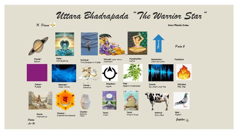 Uttara Bhadrapada Nakshatra Uttara Bhadrapada Nakshatra