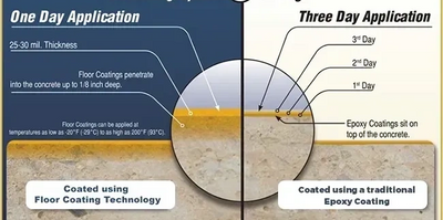 Example of what the differnece is between epoxy and poloyaspartic resin.
