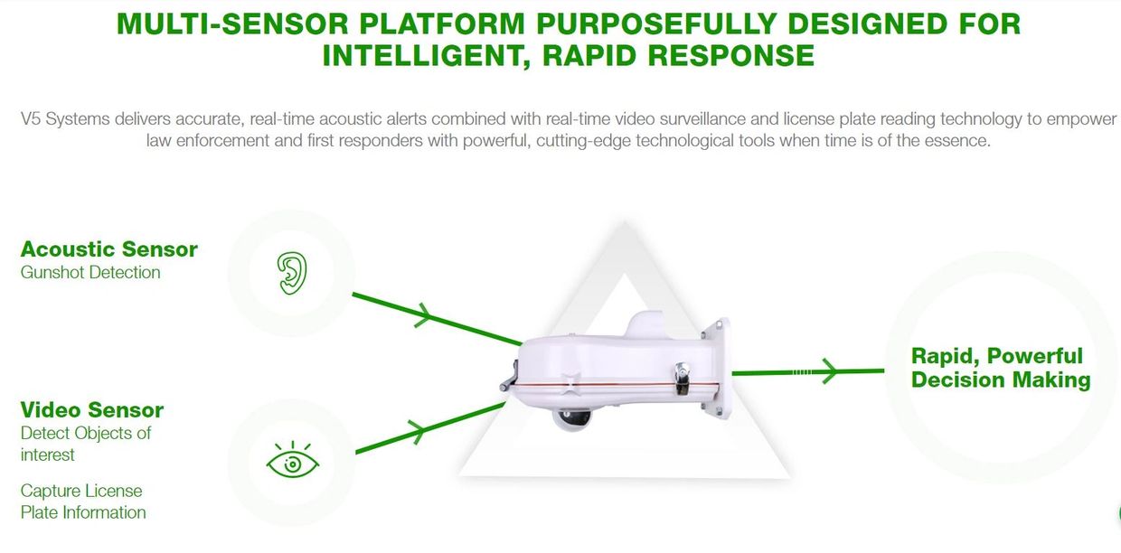 Gun Shot Detection | Solbreez