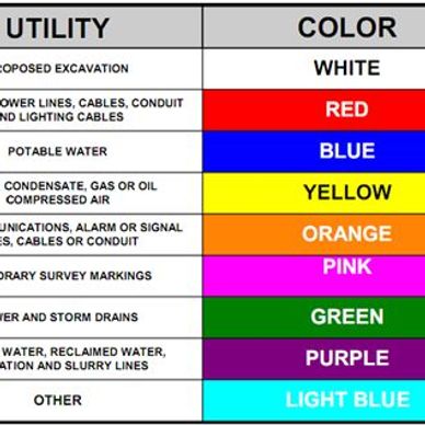 Private locates should be used whenever there could be utilities beyond public property. 