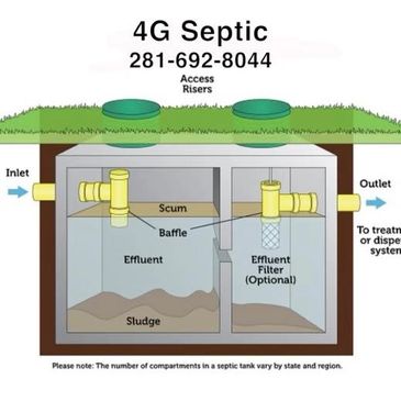 Septic Tanks and Systems