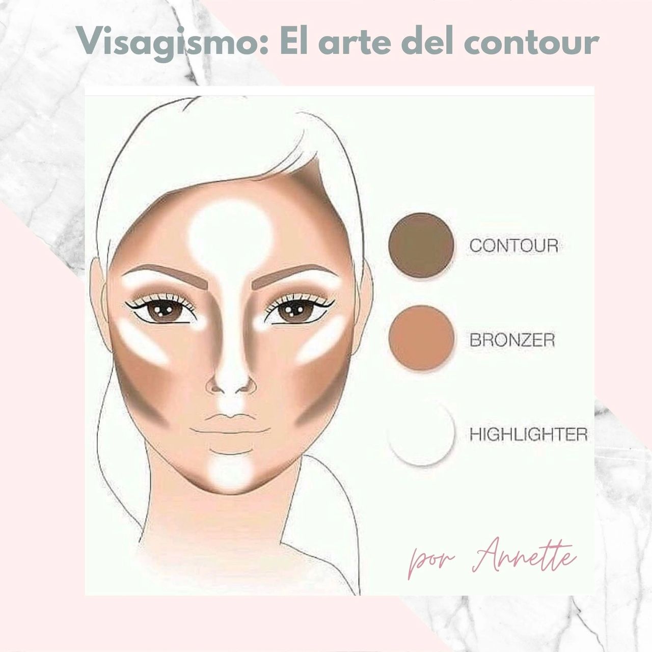 Visagismo: El arte del contour Visagismo: El arte del contour