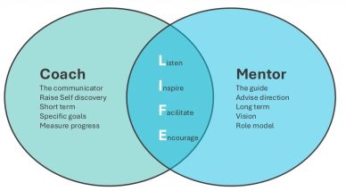 Venn diagram comparing coach and mentor roles.
