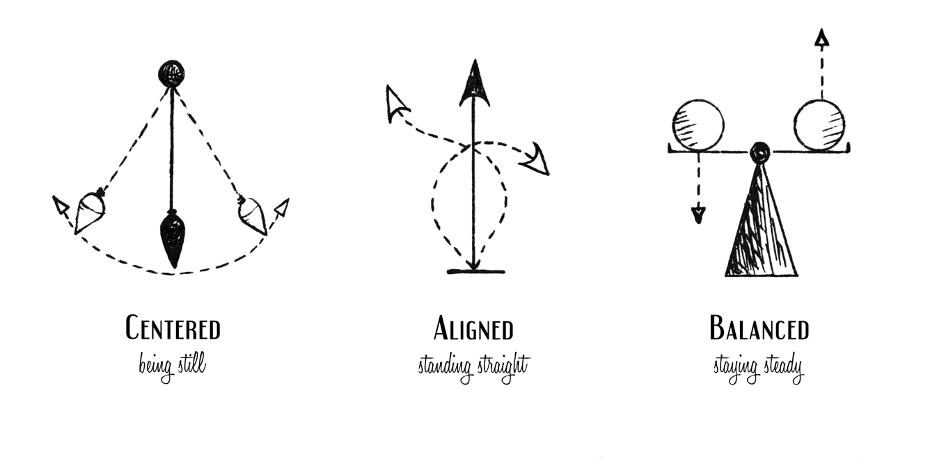 Three diagrams illustrating pendulum motion, rotational motion, and balance scale.