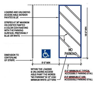 Parking | SOCAL ADA