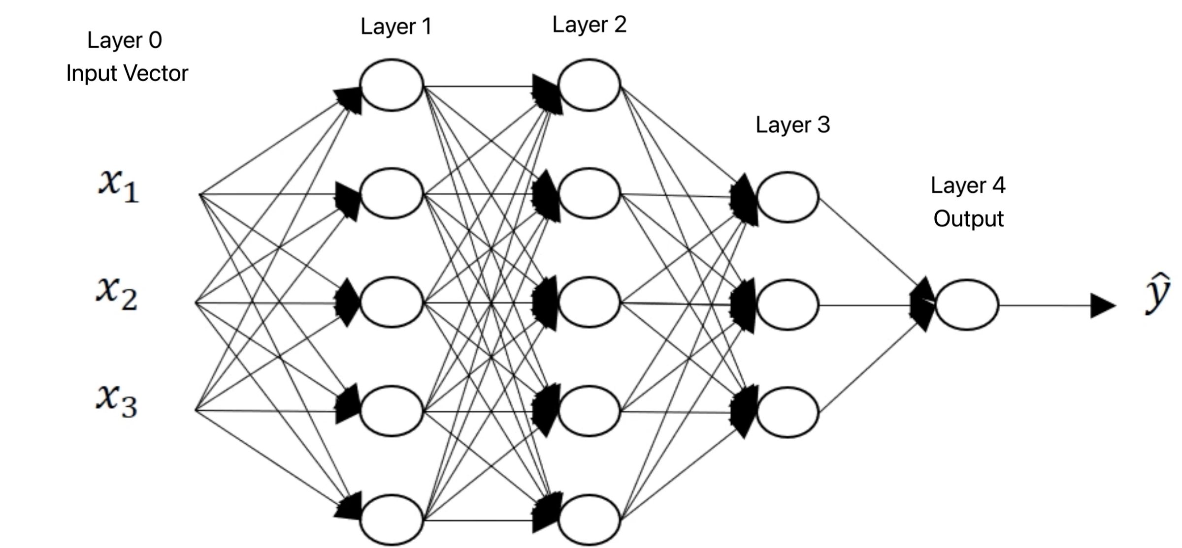 forward propagation что это