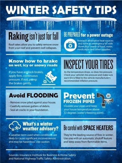 The Leading Rooftop Safety Hazards - All Seasons Roofing