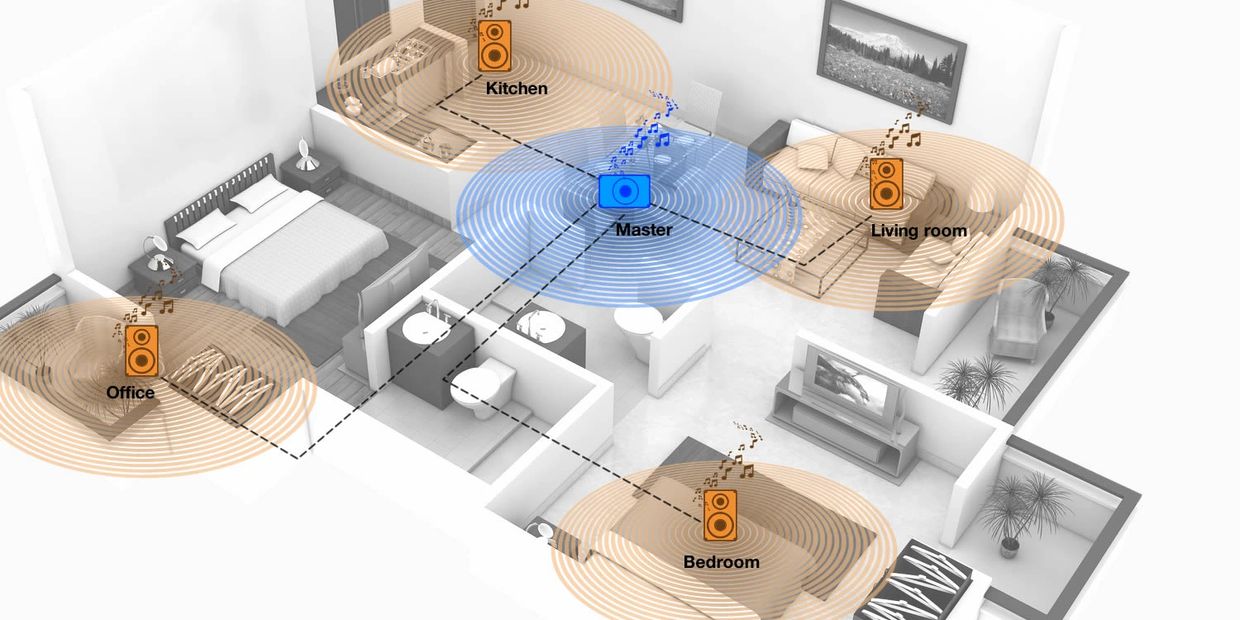 Wave Home Technologies, INC. - Multi-Room Audio, Multi-Room Music