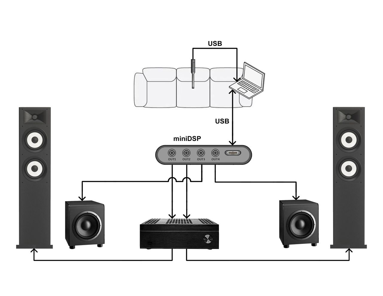 Diagram 1. Positioning for microphone and computer.