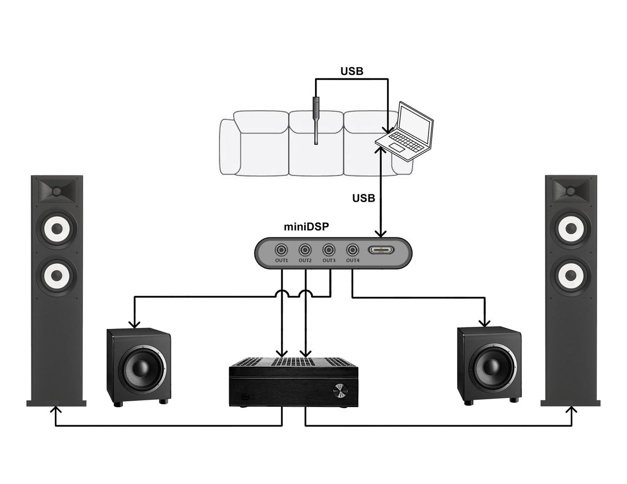 Diagram 1.  Required connections and cables for system setup, measurement and correction