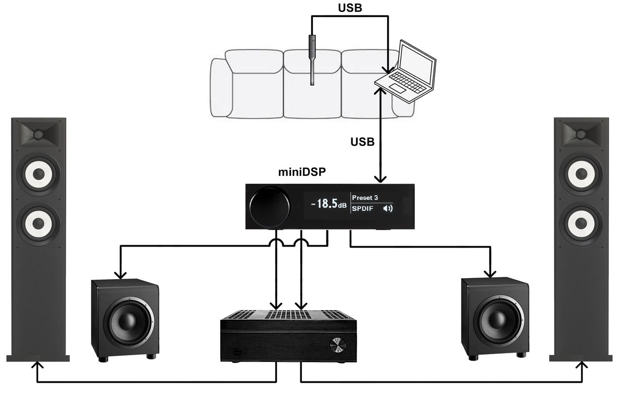 Diagram 1. Positioning for measurement microphone and computer
