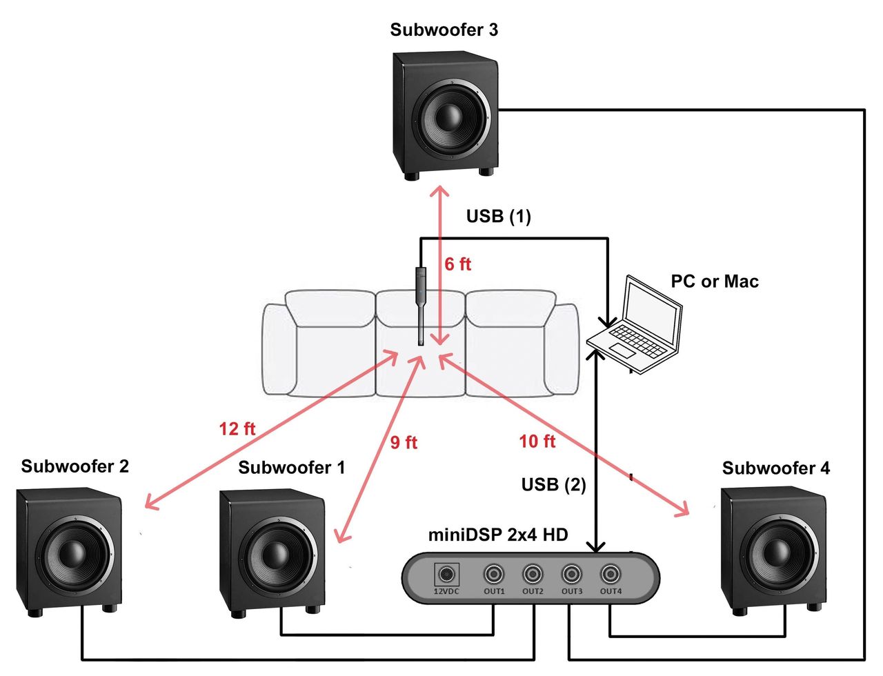 Diagram 12. Delay table and example room setup for basic multi-subwoofer setup
