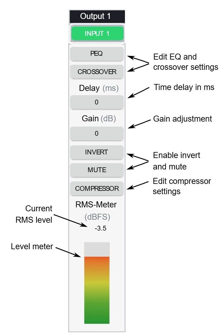 Diagram 12.  There are individual controls for each of the eight output channels