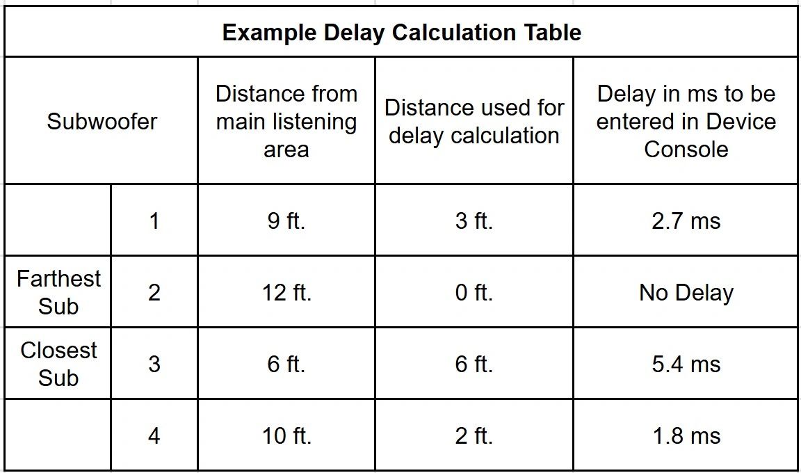 Diagram 13.  Delay calculation table