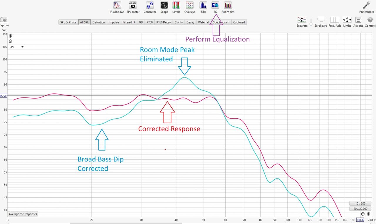 Diagram 14.  After REW equalization the subwoofer response is smooth