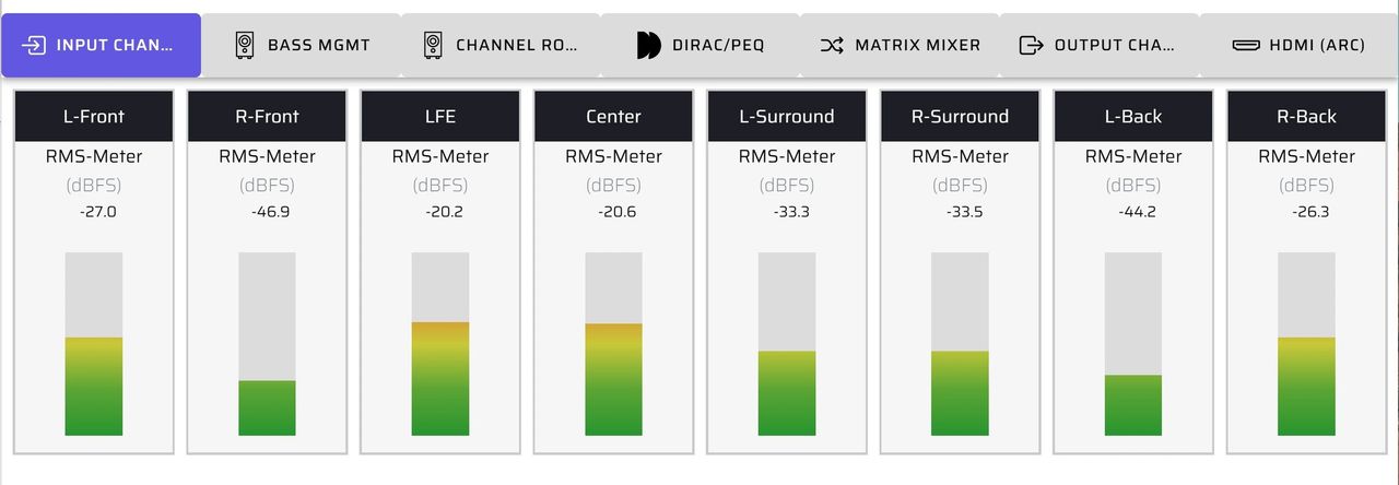 Diagram 16.  The system’s input channels reflect standard naming protocols