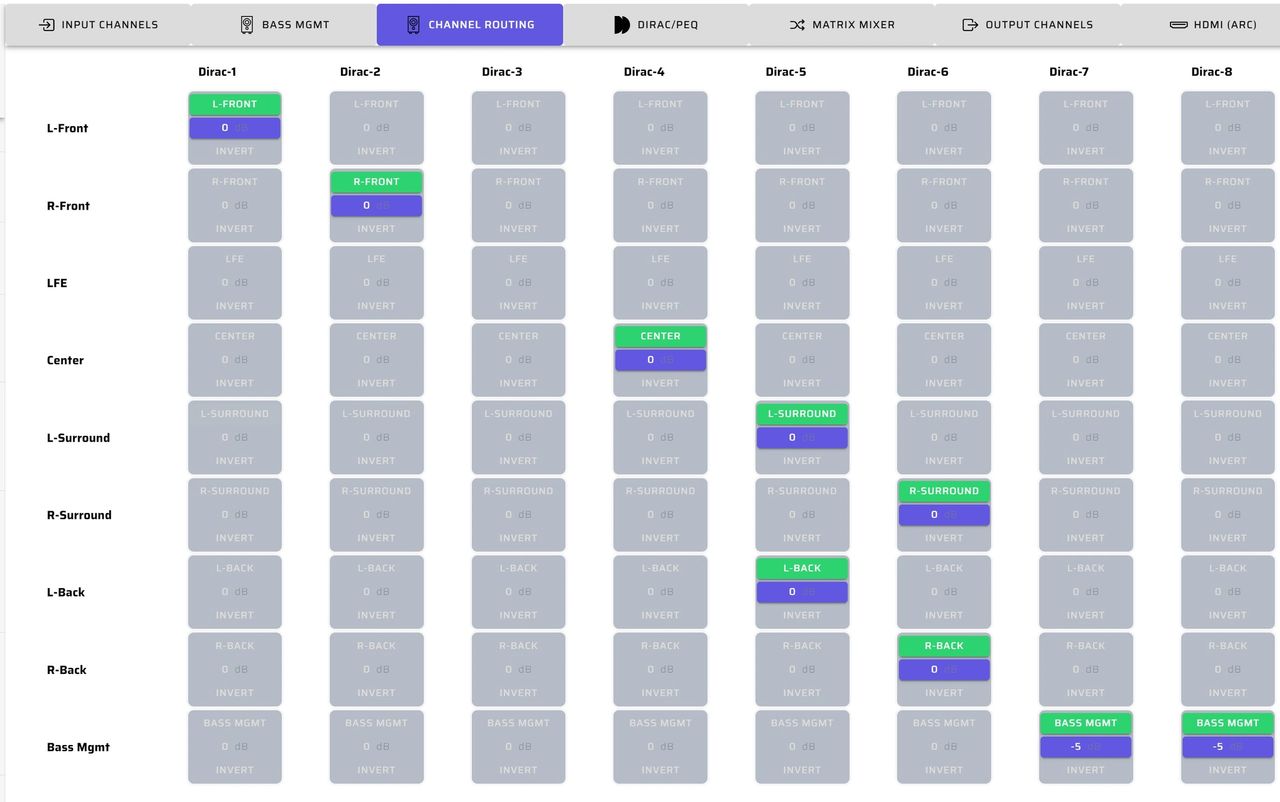 Diagram 6. Channel Routing page showing system settings