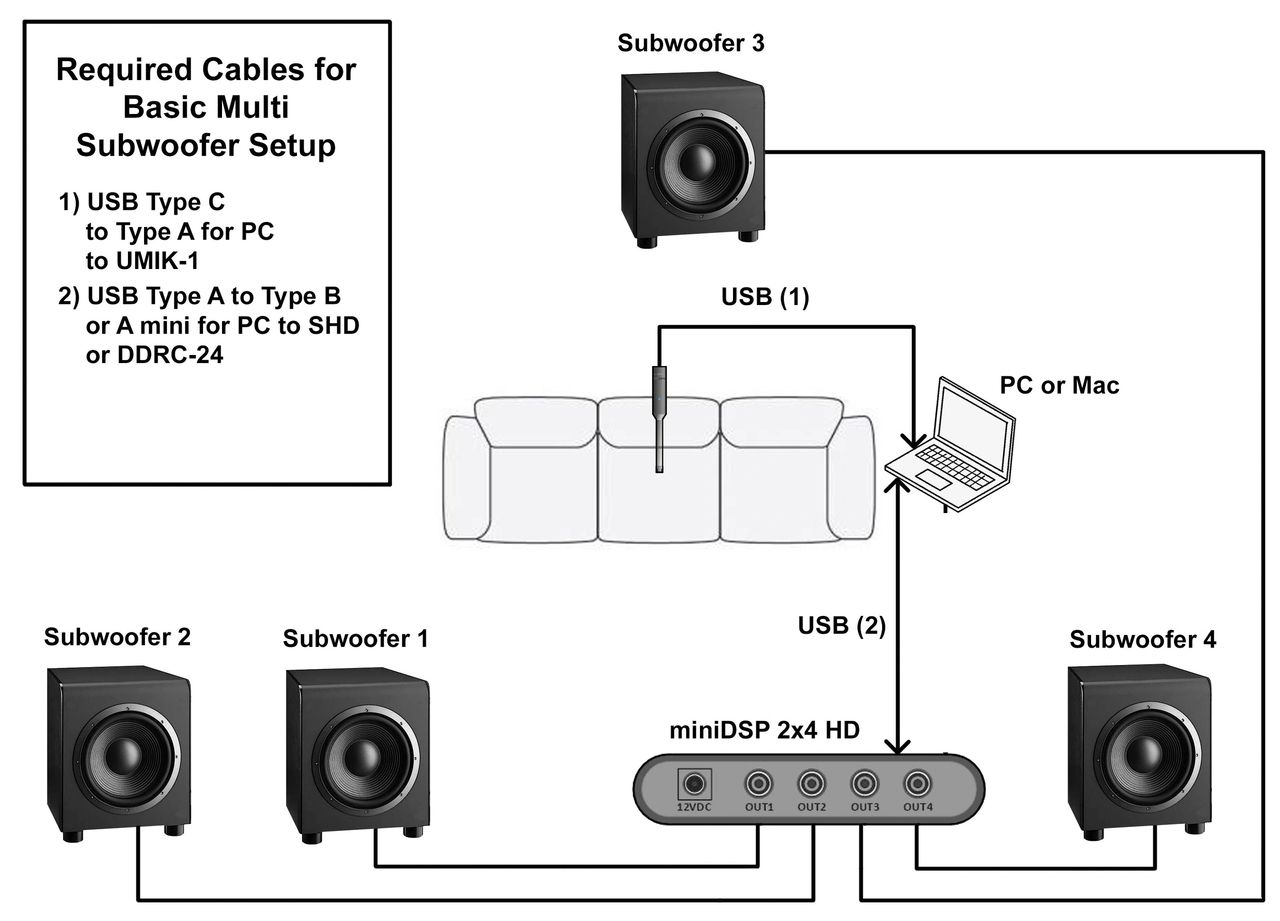 Diagram 2.  Required connections and cables for system setup, measurement and correction