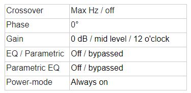 Diagram 2.  Baseline subwoofer settings