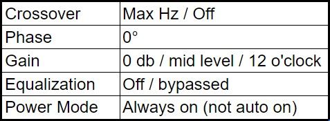 Diagram 2.  Nominal subwoofer settings