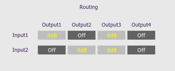 Diagram 3. Routing table for a 2.1 system