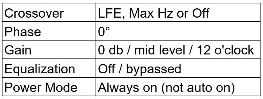 Diagram 3. Baseline subwoofer settings