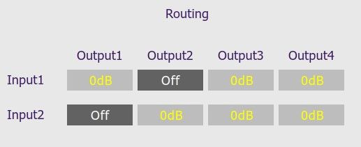 Diagram 4. Routing table for a 2.2 monauralized setup