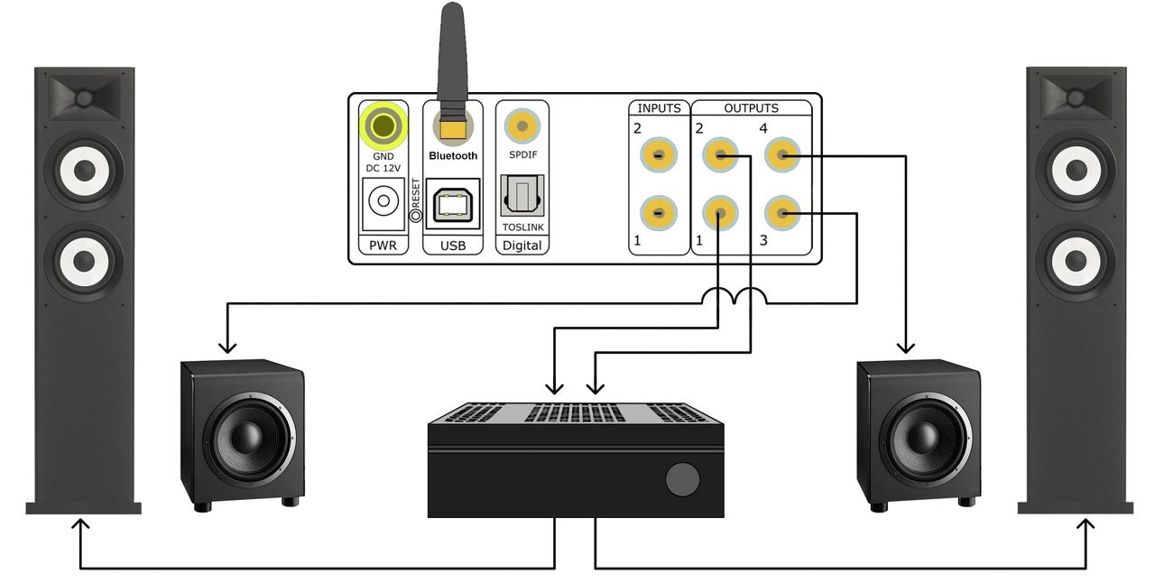 Diagram 4.  Verify correct cabling and operation.  This example shows a Flex 2.2 setup.