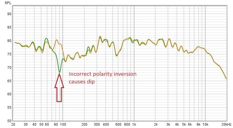 Diagram 9.  The highlighted curve shows the flattest frequency response