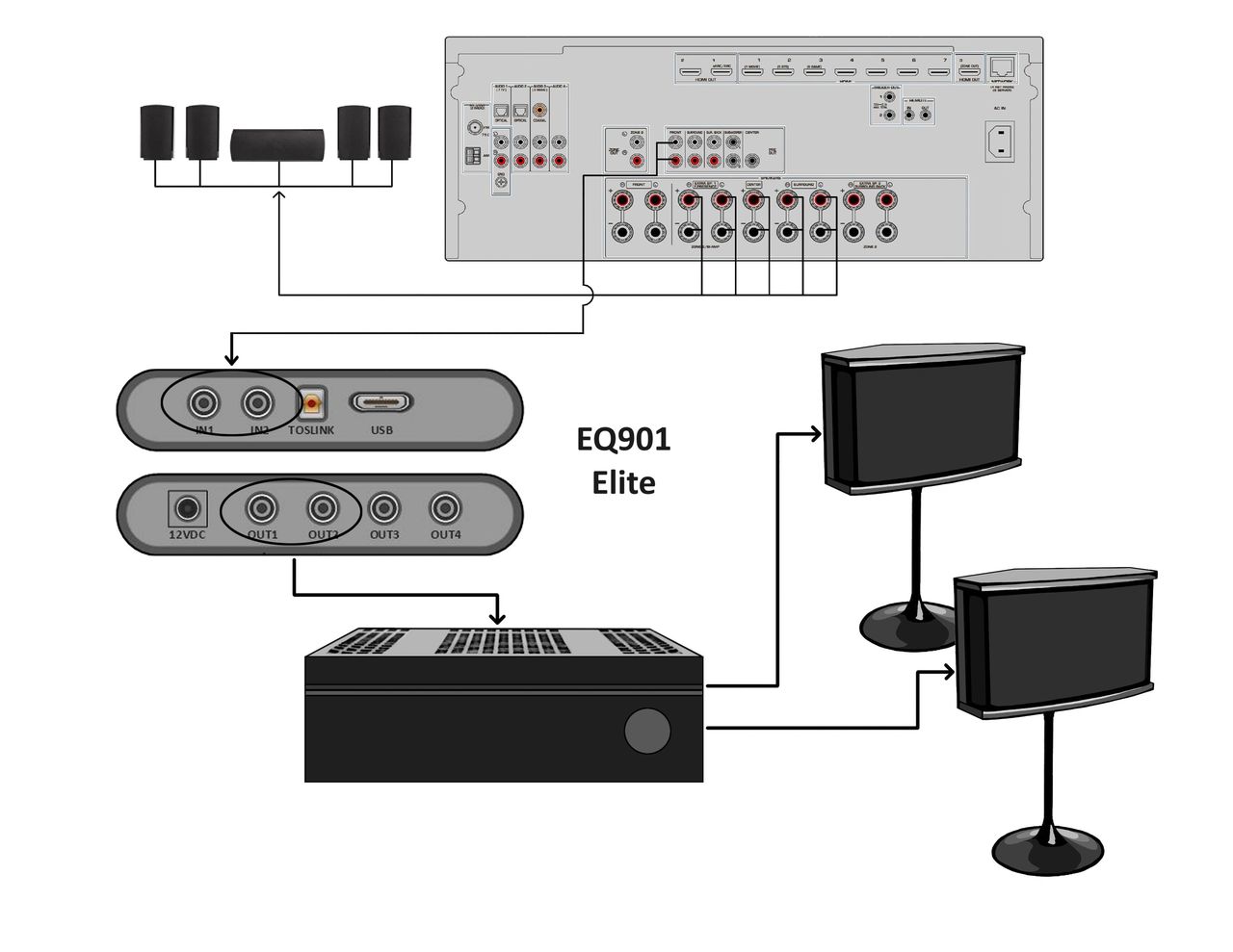 Diagram 4.  Home theater setup with left and right mains