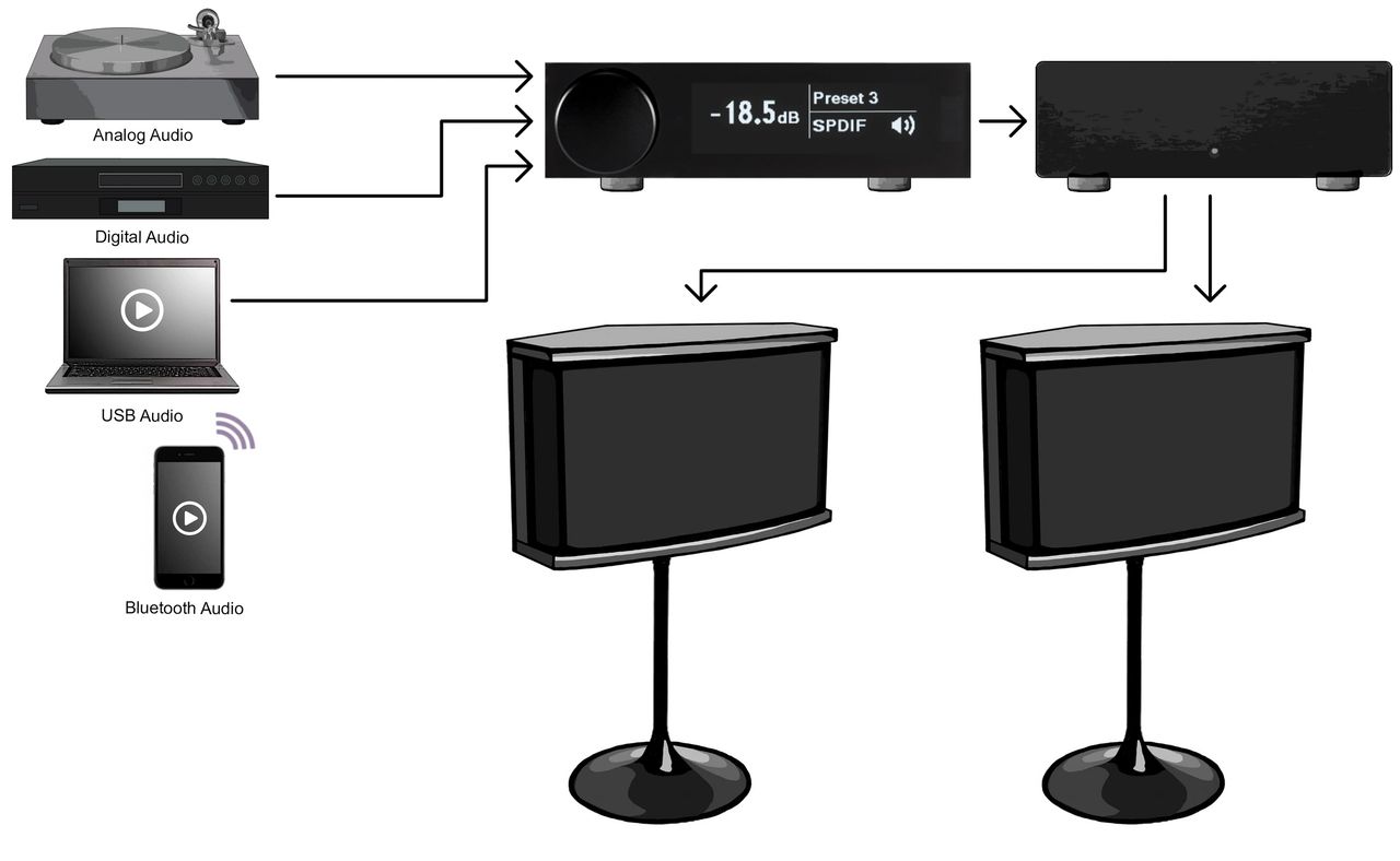 A new generation digital Bose 901 speaker setup featuring modern DSP technology and Class D amplification