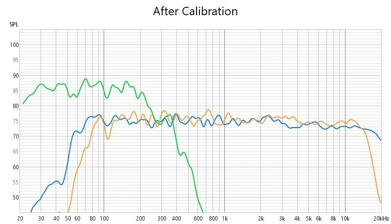 Diagram 10.  Channel levels after calibration