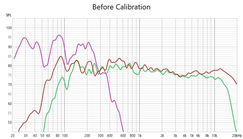 Diagram 9. Output channel levels before calibration