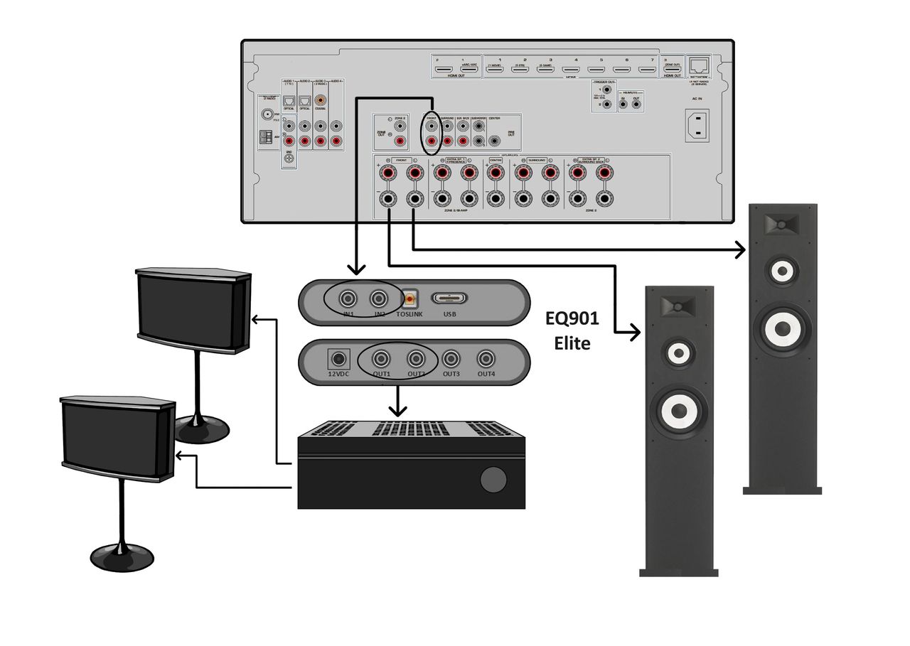 Diagram 5.  Combination Bose 901s and non-Bose speakers in the same system using an EQ901 Elite