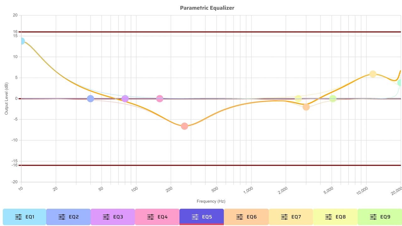 Diagram 11.  Fletcher-Munson curve created with the miniDSP Flex parametric equalizer