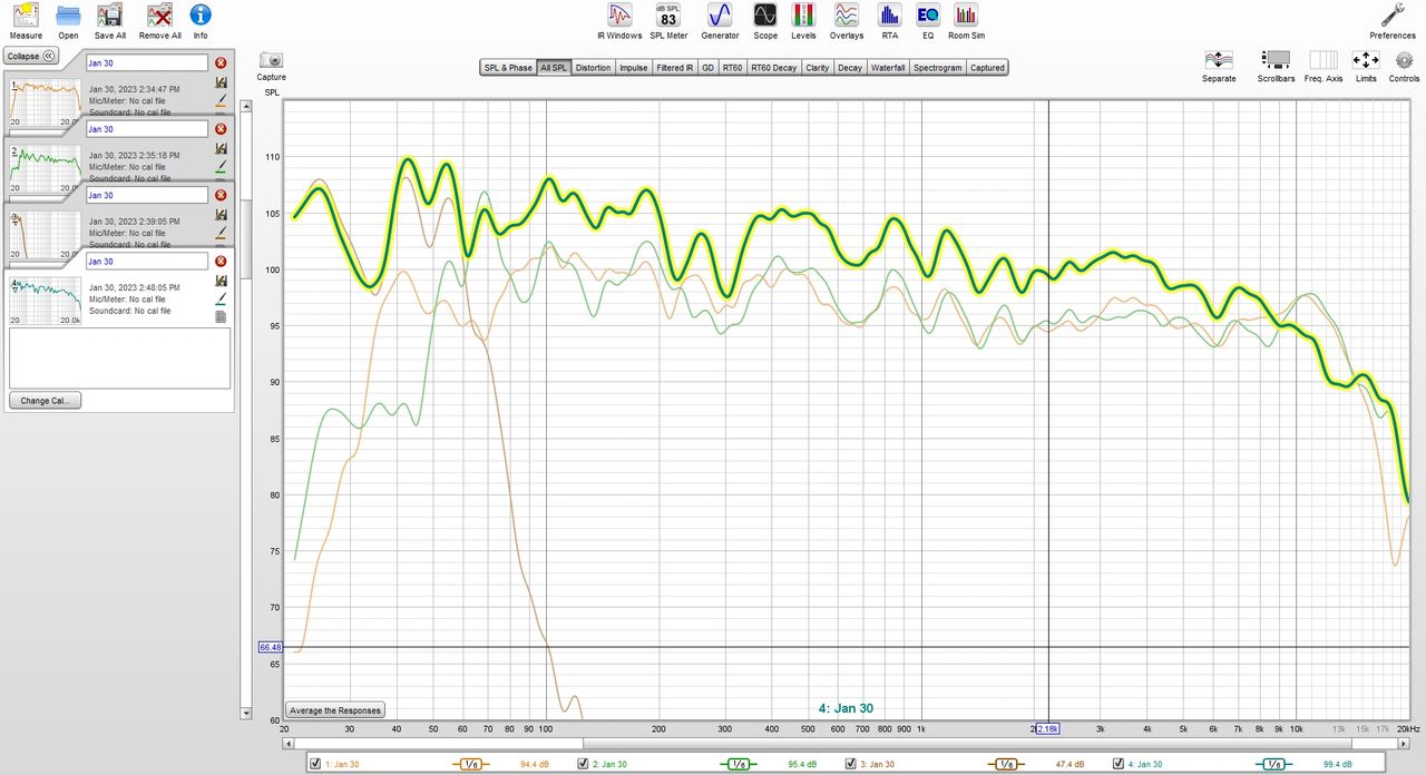 Diagram 11. This image shows traces overlaid with the left main, right main and subwoofer levels measured individually. The additive sum of speakers and subwoofer is highlighted. Notice the Harman tilt reflected in the composite measurement.