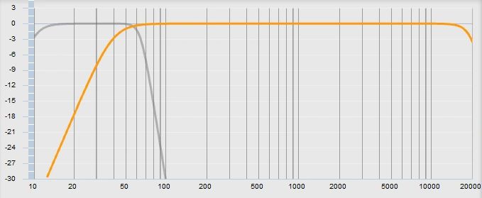 Diagram 12. This graph represents the crossover used for the examples in this blog, including slopes, types and frequency.