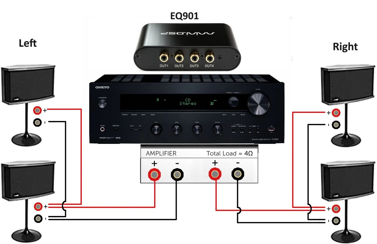 Diagram 3.  Driving four Bose 901s with a single amplifier and EQ901 B tape loop