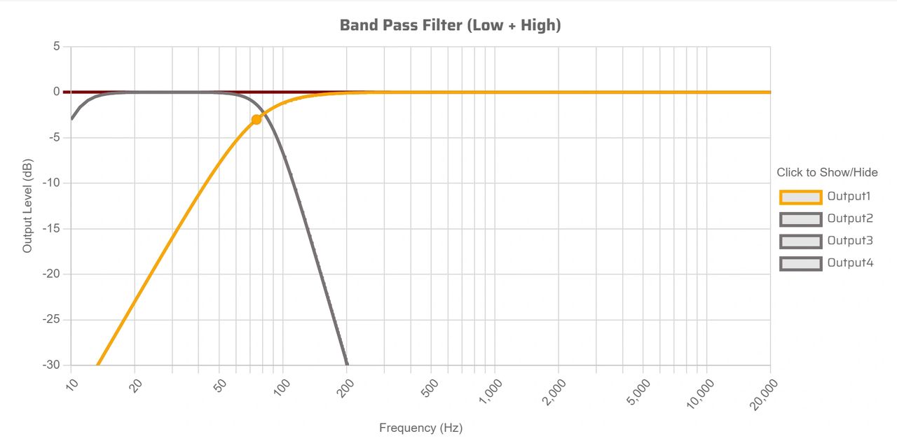 Diagram 5. High and low pass active crossover filter curves Diagram 5. High and low pass active crossover filter curves