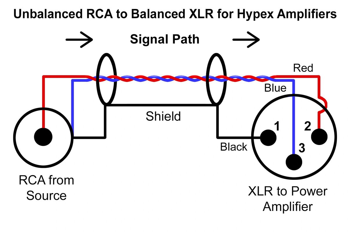 RCA to XLR Male Cables