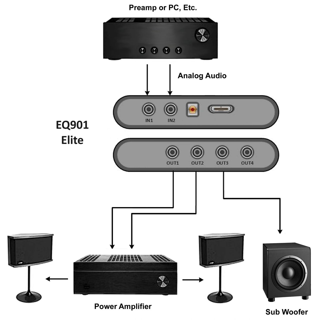 Diagram 1.  Integrating a subwoofer into your Bose 901 system with an EQ901 Elite