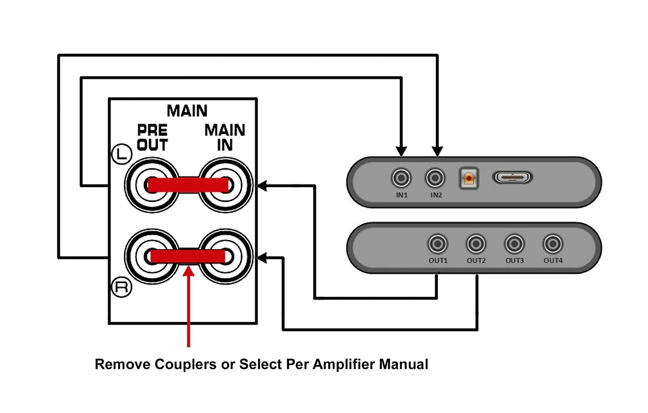 Diagram 6. Pre Out Main In setup Diagram 6. Pre Out Main In setup