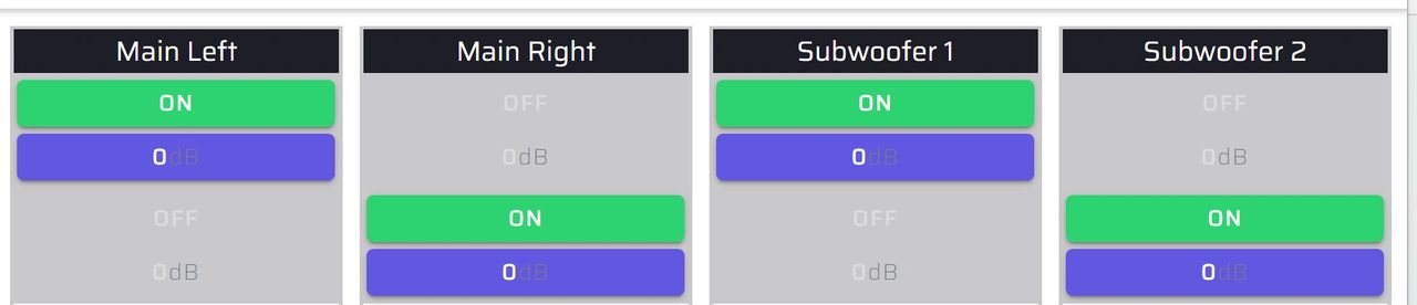 Diagram 6. Routing table for a 2.2 stereo subwoofer setup Diagram 6. Routing table for a 2.2 stereo subwoofer setup